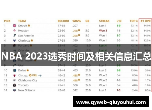 NBA 2023选秀时间及相关信息汇总