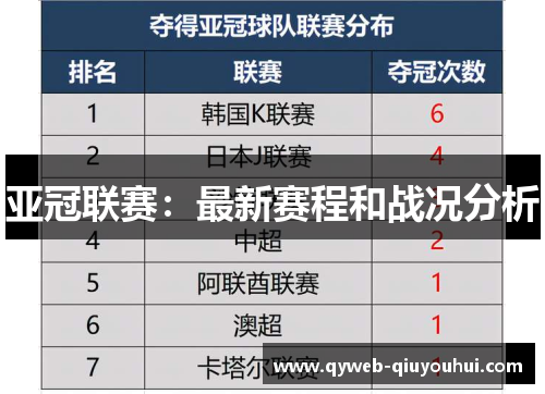 亚冠联赛：最新赛程和战况分析