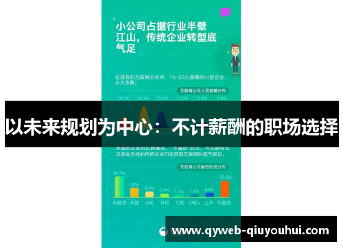 以未来规划为中心：不计薪酬的职场选择