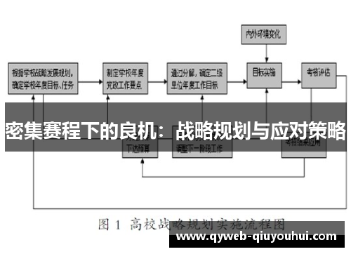 密集赛程下的良机:战略规划与应对策略 密集赛程下的良机:战略规划与应对策略