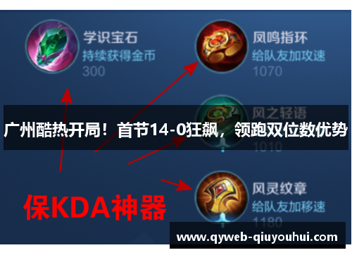 广州酷热开局!首节14-0狂飙,领跑双位数优势 广州酷热开局!首节14-0狂飙,领跑双位数优势